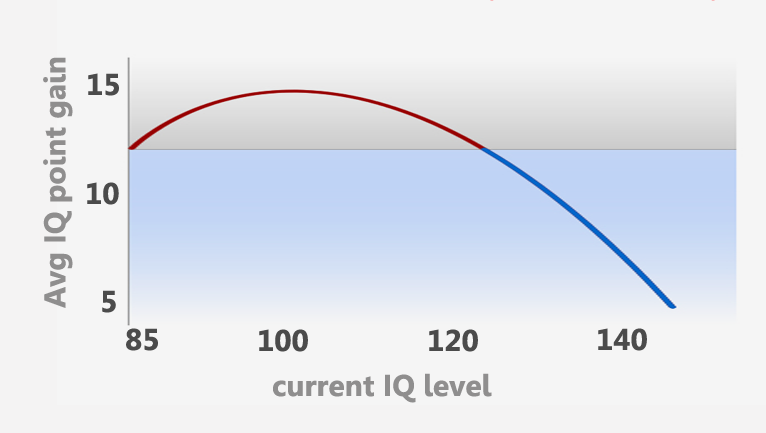 how-to-improve-your-iq-test-score-how-to-increase-iq-worldwide-iq-test