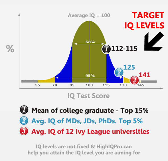 Education-IQ-bellcurve.png