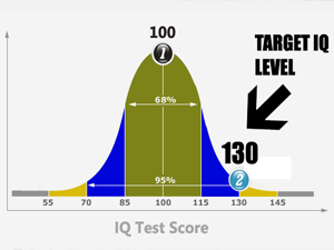 The IQ is over 1000🤯 : r/ClassroomOfTheElite